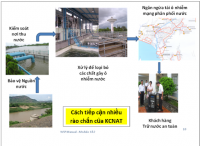 Kế hoạch cấp nước an toàn, chống thất thoát, thất thu nước sạch trên địa bàn tỉnh Bình Định giai đoạn 2019 – 2025