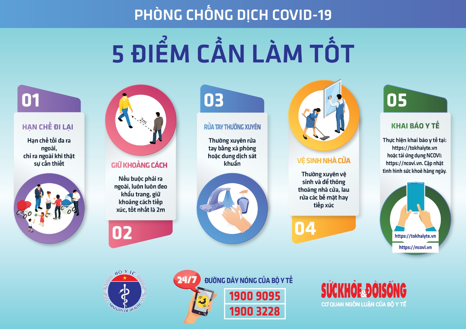 Biện pháp phòng chống COVID-19 hiện hành